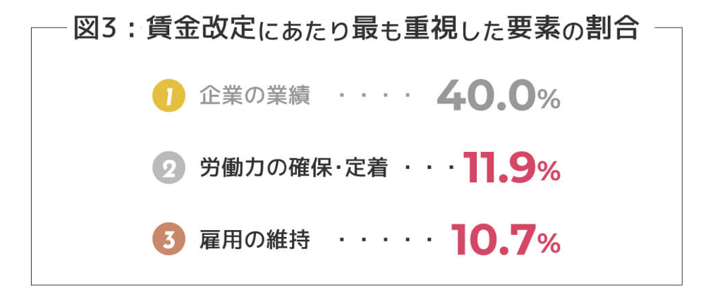 建設業　賃上げ　画像⑧